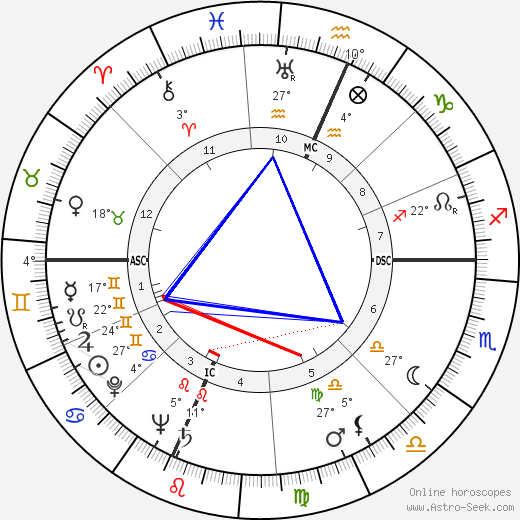 Evelle Younger birth chart, biography, wikipedia 2024, 2025