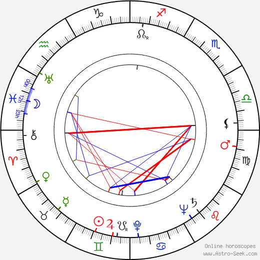Florence Marly, Florence Marly Mapa Astral
