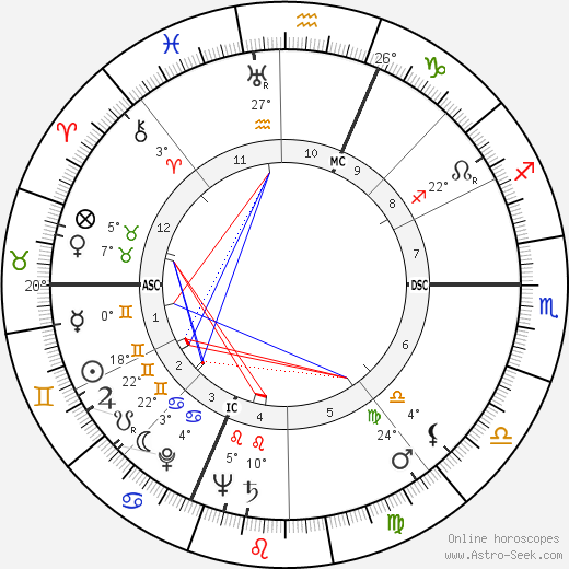 Francesco Pernigo birth chart, biography, wikipedia 2023, 2024