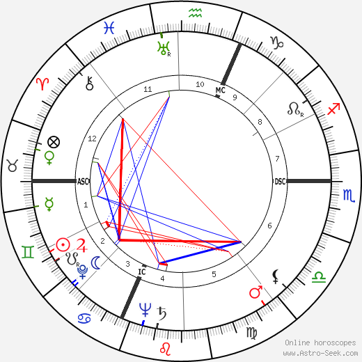 Francesco Pernigo birth chart, Francesco Pernigo astro natal horoscope, astrology