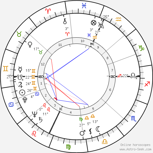 Franco Modigliani birth chart, biography, wikipedia 2024, 2025