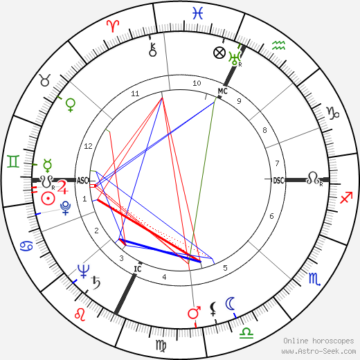 Franco Modigliani birth chart, Franco Modigliani astro natal horoscope, astrology