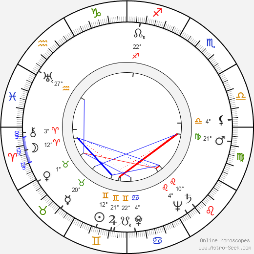 František Baťka birth chart, biography, wikipedia 2024, 2025