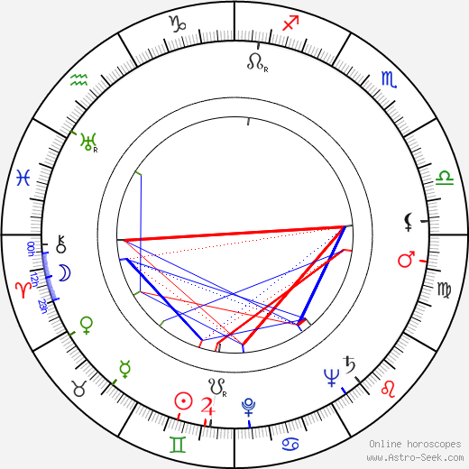 František Baťka birth chart, František Baťka astro natal horoscope, astrology