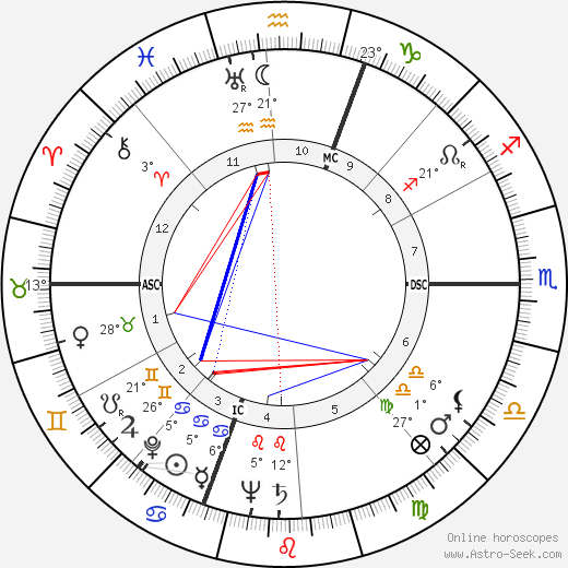 Georges Dard birth chart, biography, wikipedia 2024, 2025