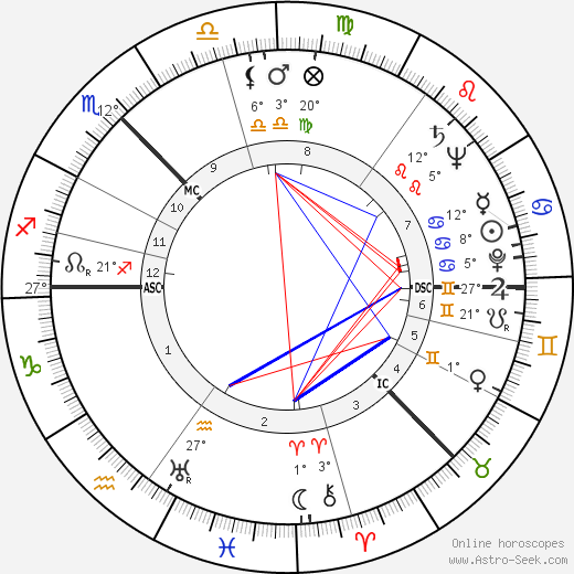 Isobel Barnett birth chart, biography, wikipedia 2023, 2024