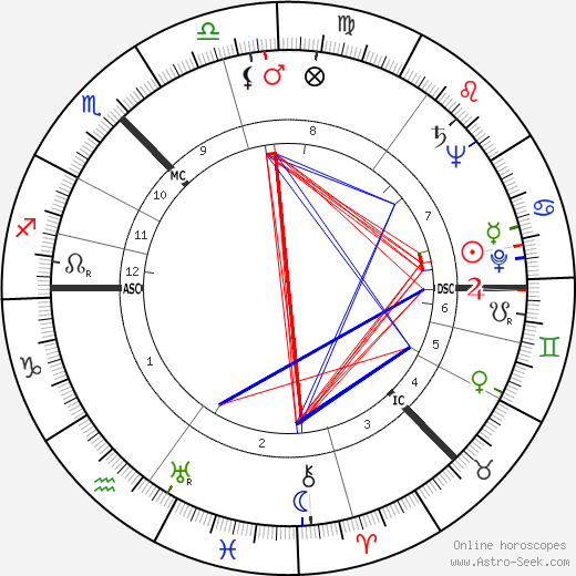 Isobel Barnett birth chart, Isobel Barnett astro natal horoscope, astrology