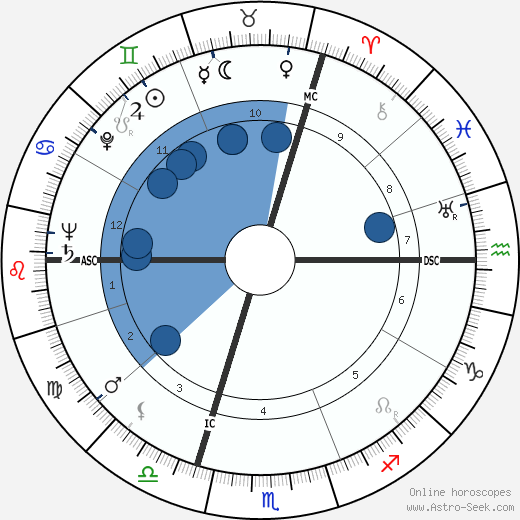 Jacques Richez wikipedia, horoscope, astrology, instagram