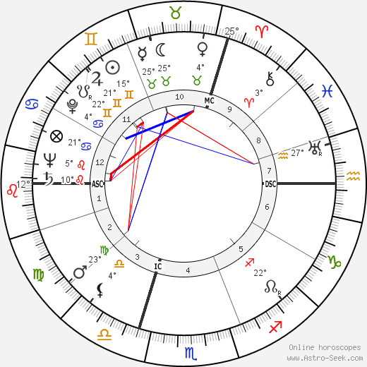 Jacques Richez birth chart, biography, wikipedia 2024, 2025
