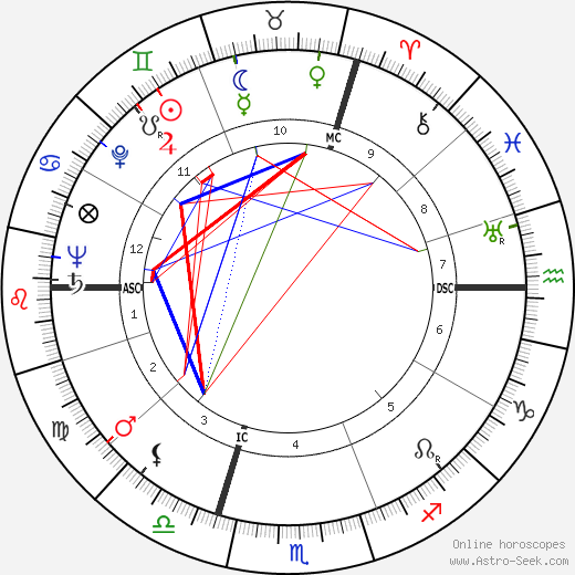 Jacques Richez birth chart, Jacques Richez astro natal horoscope, astrology