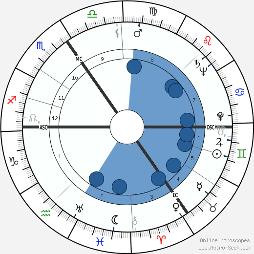 Jan Bernard Gieles wikipedia, horoscope, astrology, instagram