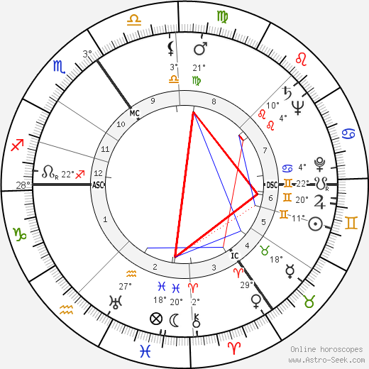 Jan Bernard Gieles birth chart, biography, wikipedia 2024, 2025