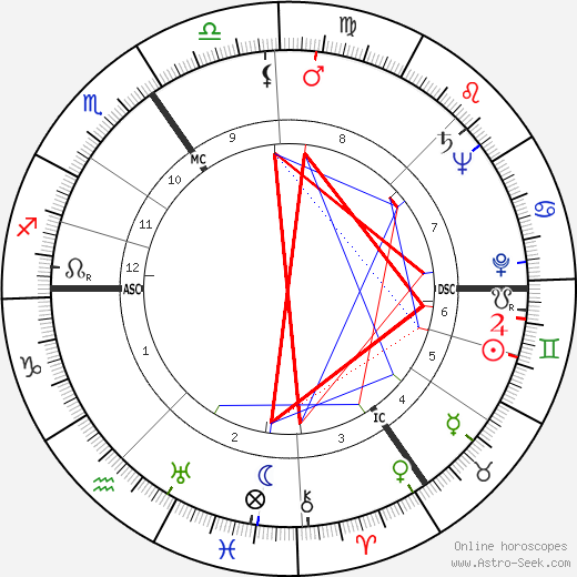 Jan Bernard Gieles birth chart, Jan Bernard Gieles astro natal horoscope, astrology