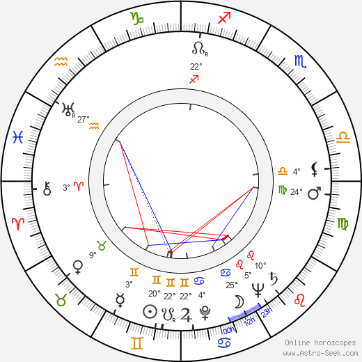 Jane Bryan birth chart, biography, wikipedia 2023, 2024