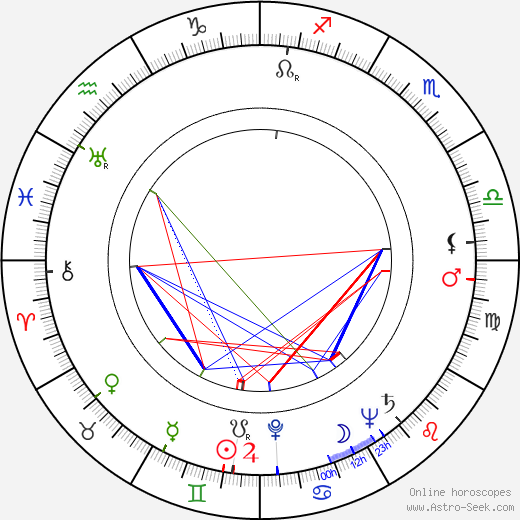 Jane Bryan birth chart, Jane Bryan astro natal horoscope, astrology