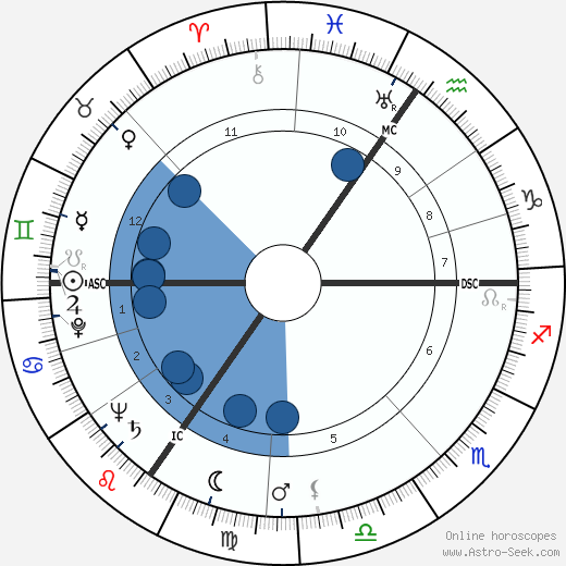 Jean Péron wikipedia, horoscope, astrology, instagram