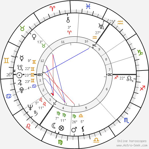 Jean Péron birth chart, biography, wikipedia 2023, 2024