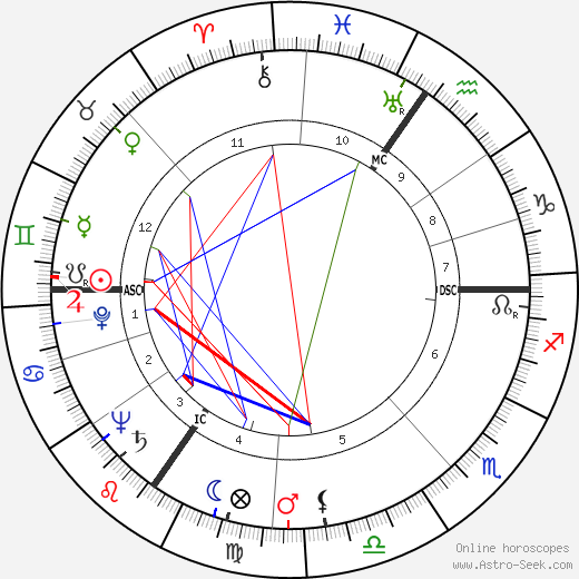 Jean Péron birth chart, Jean Péron astro natal horoscope, astrology