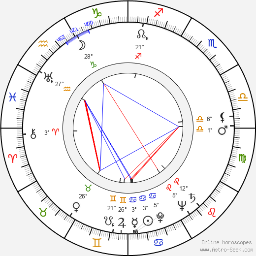 Jiří Krejčík birth chart, biography, wikipedia 2023, 2024