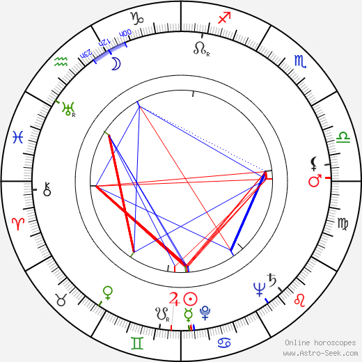 Jiří Krejčík birth chart, Jiří Krejčík astro natal horoscope, astrology