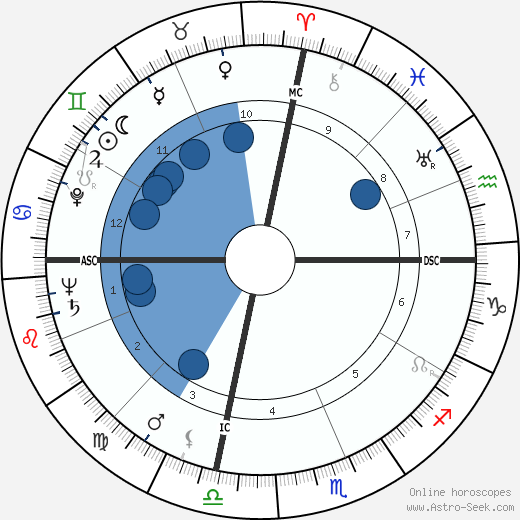 John D. Roberts wikipedia, horoscope, astrology, instagram