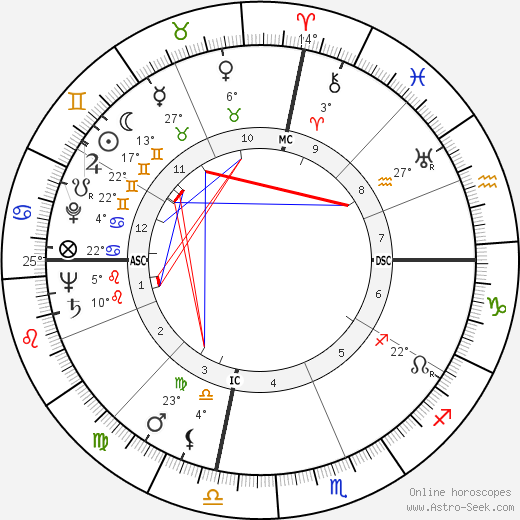 John D. Roberts birth chart, biography, wikipedia 2023, 2024