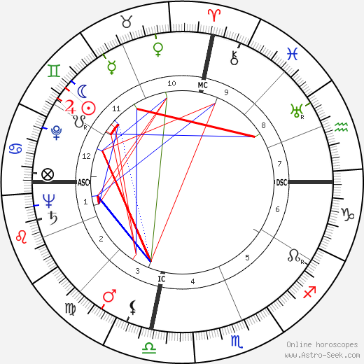 John D. Roberts birth chart, John D. Roberts astro natal horoscope, astrology