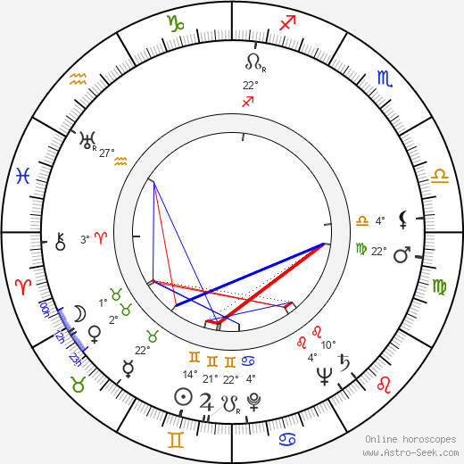 Johnny Klein birth chart, biography, wikipedia 2023, 2024