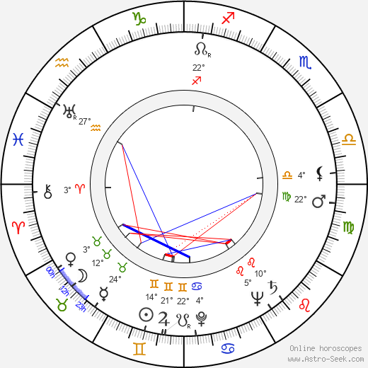 Kenneth Connor birth chart, biography, wikipedia 2024, 2025