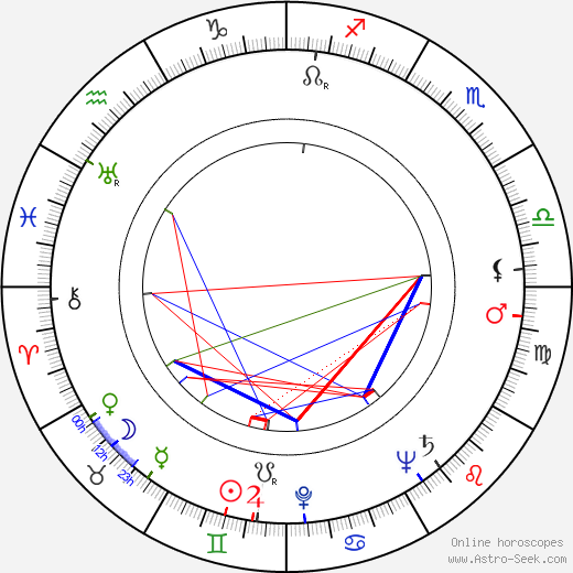 Kenneth Connor birth chart, Kenneth Connor astro natal horoscope, astrology