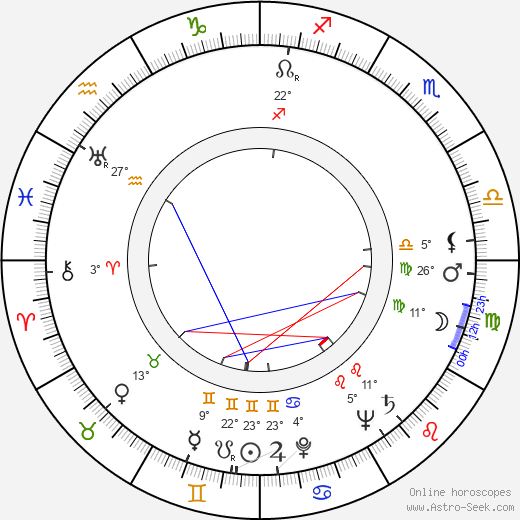 Laurence Aubray birth chart, biography, wikipedia 2023, 2024