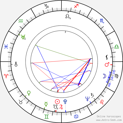 Laurence Aubray birth chart, Laurence Aubray astro natal horoscope, astrology