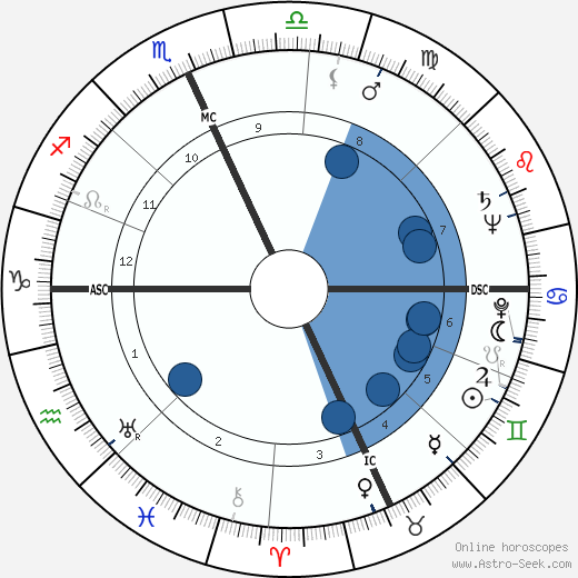 Leonard Tucker Skeggs wikipedia, horoscope, astrology, instagram