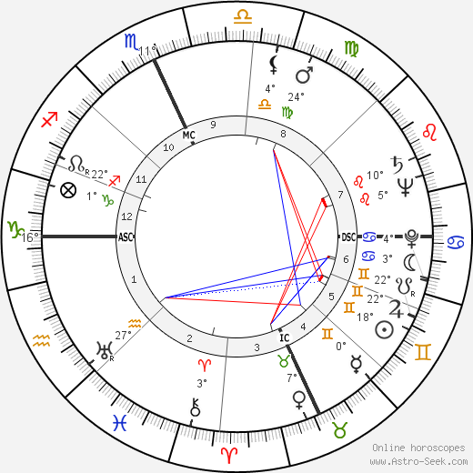 Leonard Tucker Skeggs birth chart, biography, wikipedia 2024, 2025