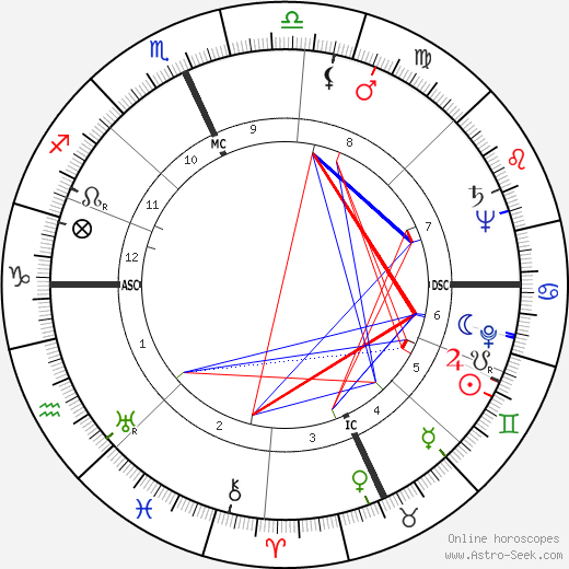 Leonard Tucker Skeggs birth chart, Leonard Tucker Skeggs astro natal horoscope, astrology