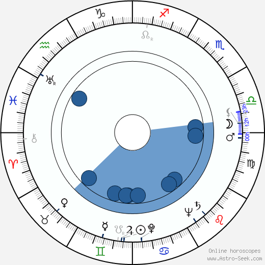 Marja Rankkala horoscope, astrology, sign, zodiac, date of birth, instagram