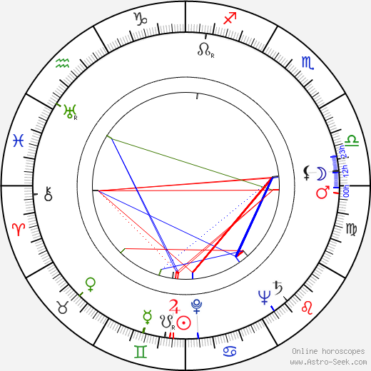 Marja Rankkala birth chart, Marja Rankkala astro natal horoscope, astrology