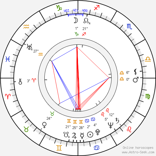 Martti Karvonen birth chart, biography, wikipedia 2024, 2025