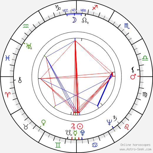 Martti Karvonen birth chart, Martti Karvonen astro natal horoscope, astrology