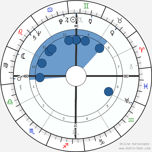 Morgan Garrott Roseborough wikipedia, horoscope, astrology, instagram