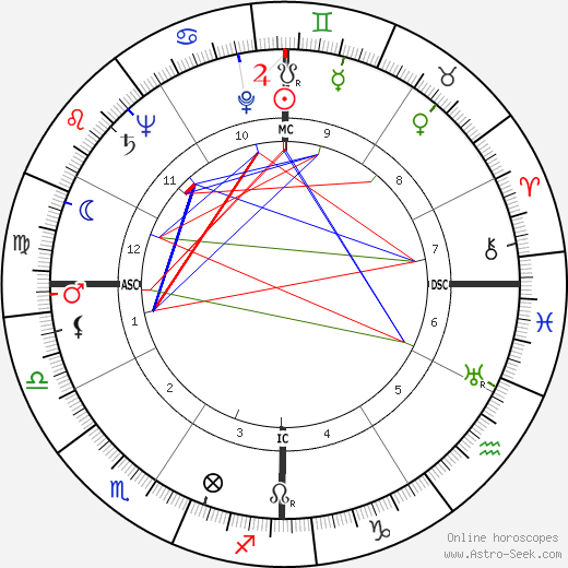 Morgan Garrott Roseborough birth chart, Morgan Garrott Roseborough astro natal horoscope, astrology