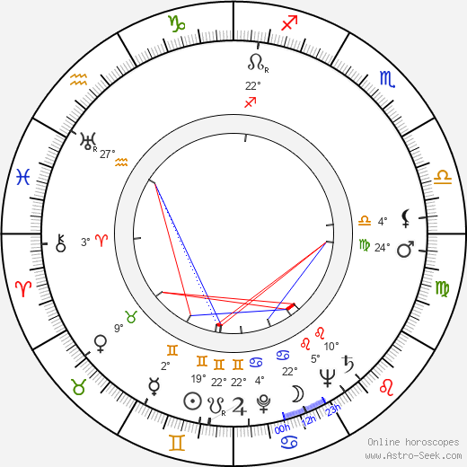 Olavi Kuorikoski birth chart, biography, wikipedia 2024, 2025