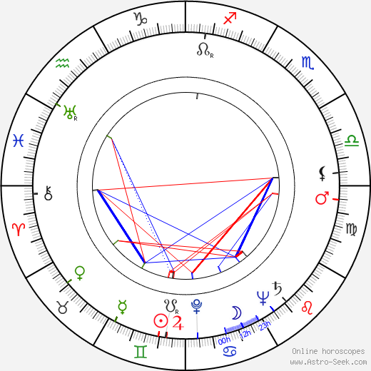 Olavi Kuorikoski birth chart, Olavi Kuorikoski astro natal horoscope, astrology