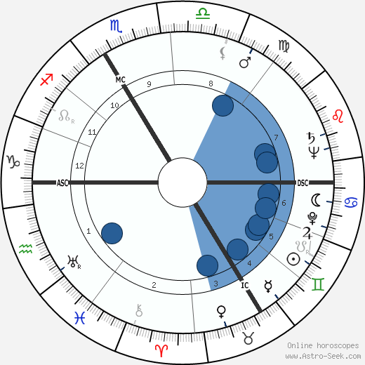 Patachou wikipedia, horoscope, astrology, instagram