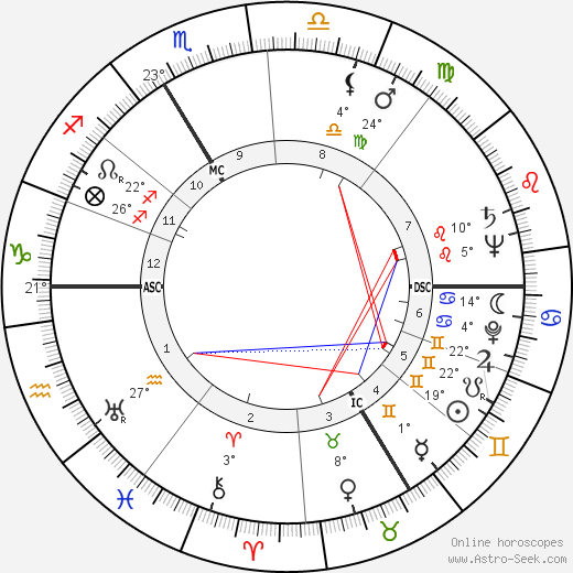 Patachou birth chart, biography, wikipedia 2023, 2024