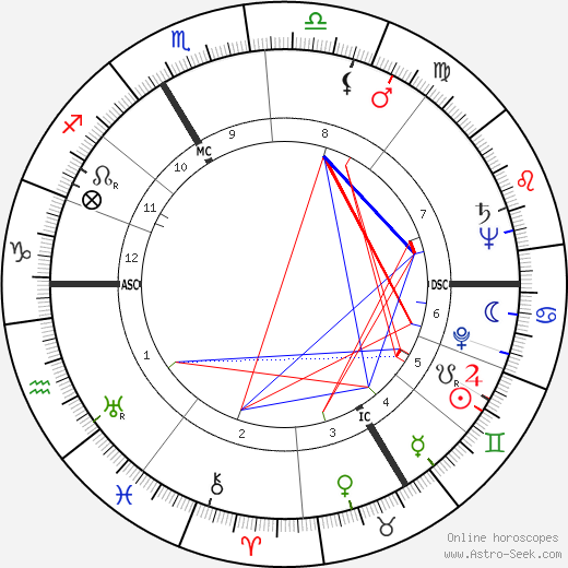 Patachou birth chart, Patachou astro natal horoscope, astrology