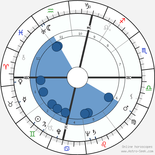 Paul Bersouille wikipedia, horoscope, astrology, instagram