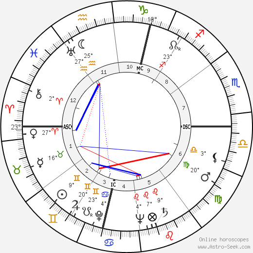 Paul Bersouille birth chart, biography, wikipedia 2024, 2025