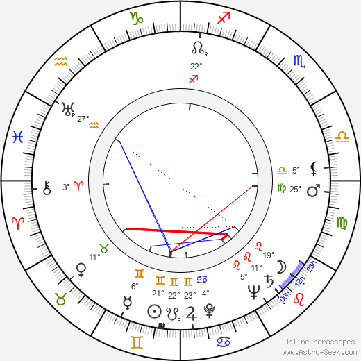 Percy Rodrigues birth chart, biography, wikipedia 2024, 2025