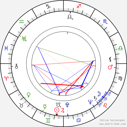 Percy Rodrigues birth chart, Percy Rodrigues astro natal horoscope, astrology